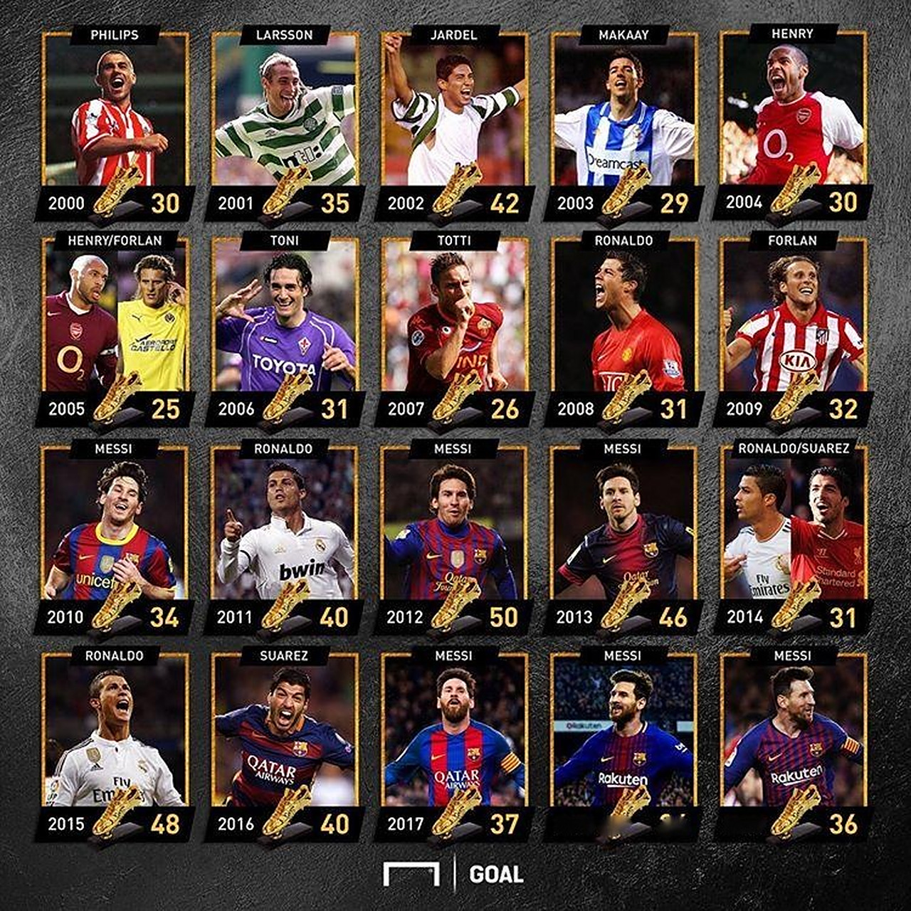 进球难比登天？比萨本赛季合计攻入10球，帕尔马仅有9个进球